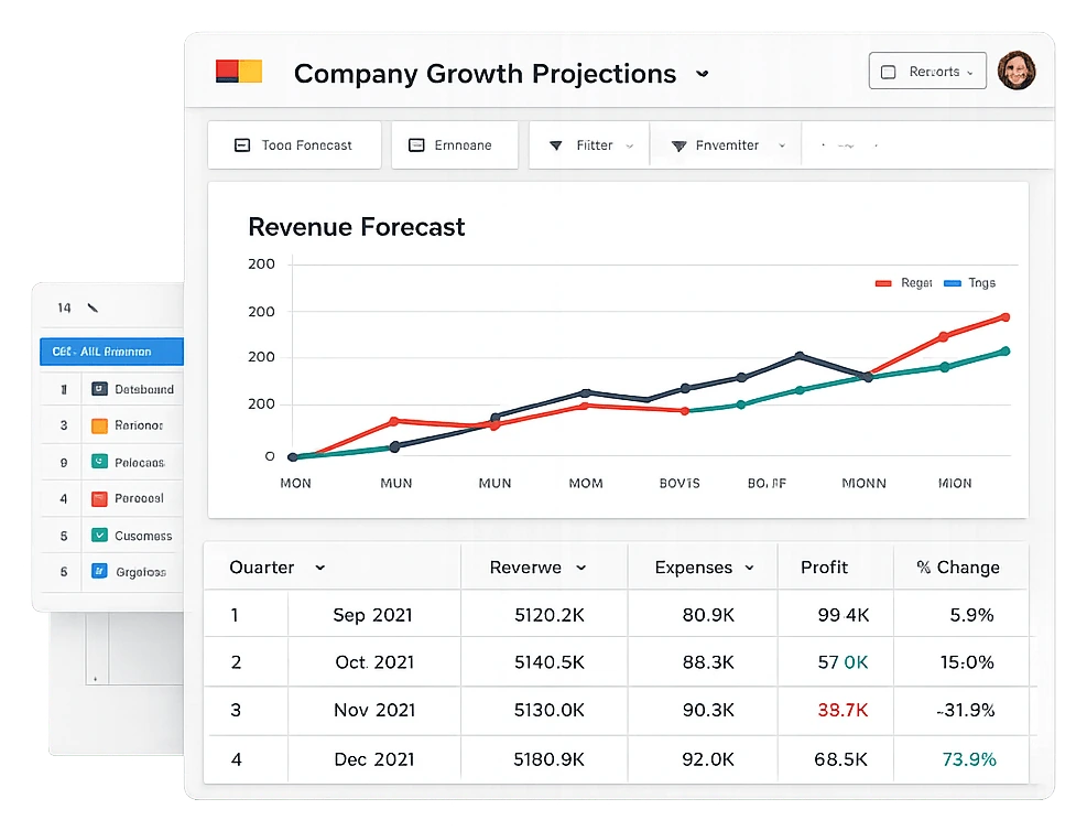Revenue forecast dashboard mockup with charts and a quarterly table